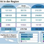 Plötzlich ungeimpft