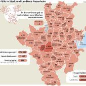 Sprunghafter Anstieg der Fallzahlen