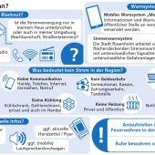 Droht der „Blackout“ im Winter?