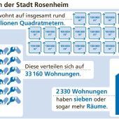 Viele Menschen haben viel Platz