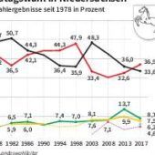 Der spröde Herr Weil sitzt fest im Sattel