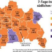 Tendenz weiter sinkend
