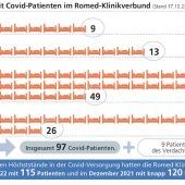 Kliniken unter Druck