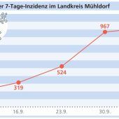 Klinik muss Operationen verschieben