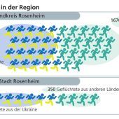 Erste Turnhallen wieder gesperrt