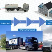 Fernwärme kommt bald mit dem Lkw