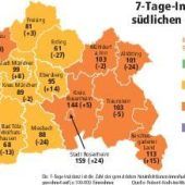 Infektionen seltener gemeldet