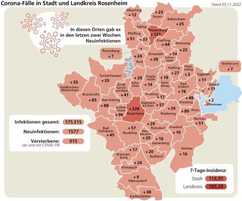 Corona und kein Ende? Die Experten sind sich nicht sicher, wo die Region im dritten Jahr der Pandemie steht. Klinger