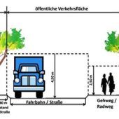 Zu viel Grün auf Gehwegen