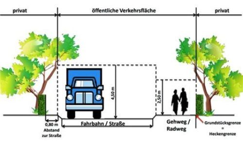 OVB Heimatzeitungen | Zu viel Grün auf Gehwegen