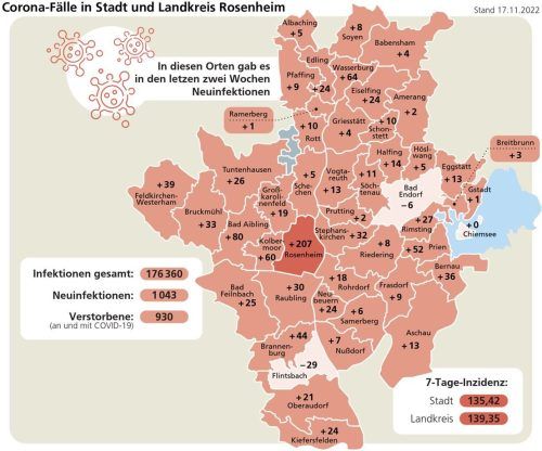 Weiter im Sinkflug sind die offiziellen Infektionszahlen. Wie hoch die Dunkelziffer ist, lässt sich nicht sagen. Klinger
