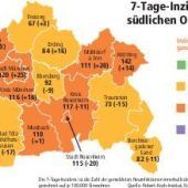 Stabile Inzidenzwerte