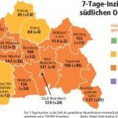 Stabile Inzidenzwerte