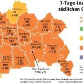 Leicht steigende Corona-Zahlen