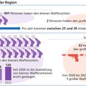 „Die Leute haben Angst“