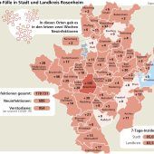 Die Pandemie hat ihren Schrecken verloren