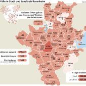 Corona klingt ab, RSV-Welle rollt