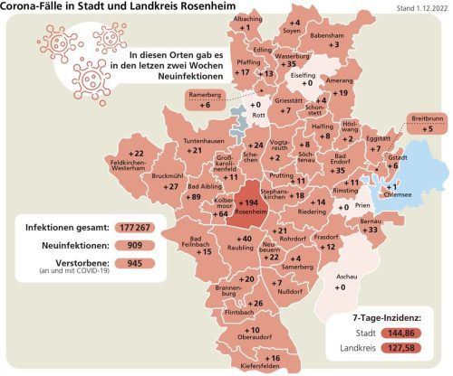 Infektionsgeschehen auf moderatem Niveau: Die Ansteckungszahlen in der Region Rosenheim sinken langsam. Foto Verena Klinger