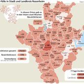 Die Pandemie klingt in Rosenheim ab