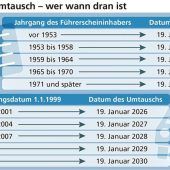 Das Aus für graue und rosa Lappen