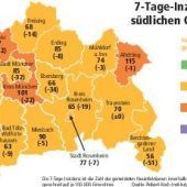 Viele Kreise unter der 100er-Marke