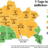 Vier Landkreise unter Inzidenz 50