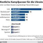 Erst der Leopard, dann der Tornado?