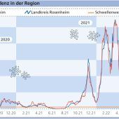 War‘s das mit der Pandemie?