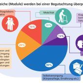 „Was muss eigentlich noch passieren?“