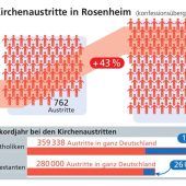 Wie eine Scheidung per SMS