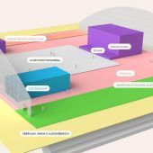 Der Hallen-Plan für die Paketpost