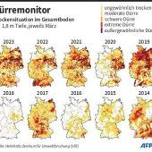Sorge ums Grundwasser