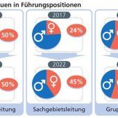Jugendamt fest in Frauenhand