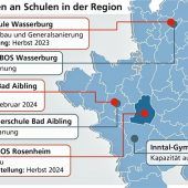 Hausaufgaben für die Politik