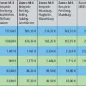 Deutschlandticket: Das müssen Sie wissen