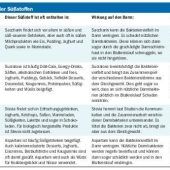 Wenig Kalorien, aber viele Nachteile