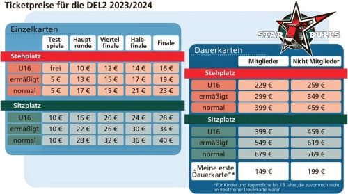 Das sind die Preise für die Einzel- und Dauerkarten bei den Starbulls Rosenheim in den verschiedenen Kategorien. Verena Klinger
