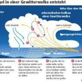 „Am Donnerstag wird’s explosiv“