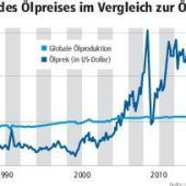 Was uns die Corona-Krise über Klimapolitik lehrt