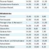 Wasserpreis: Reiter watscht die Wirte ab