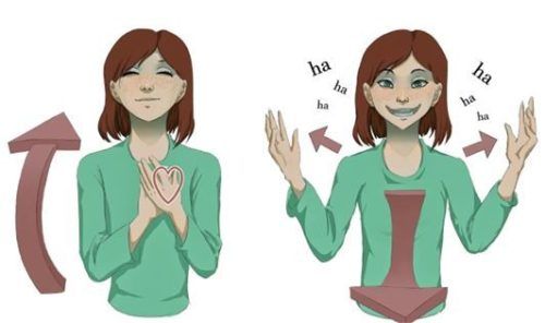 So kann Lachyoga aussehen: Beim Einatmen die Hände übereinander aufs Brustbein legen und beim Ausatmen die Arme nach links und rechts öffnen und dabei lachen. Dabei darf man die Arme weiter ausstrecken, als in der Illustration gezeigt. Foto Illustration von Cordula Wildauer