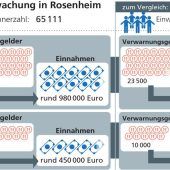Ärger über „Strafzettel-Schikane“
