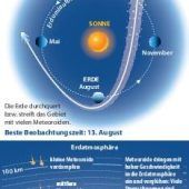 Am Freitag funkelt der Himmel