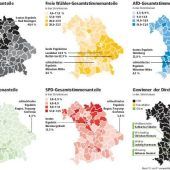 Höhenflüge und Tiefschläge