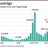 Die Ampel vor dem Wendemanöver