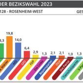Alte Bekannte und neue Gesichter