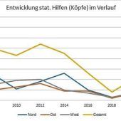 Erfolgreicher Weg der Kinder- und Jugendhilfe