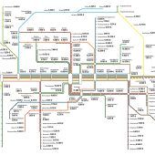 Der Immobilien-Fahrplan