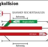 Zugunfall: Regionalbahn kam ins Rutschen