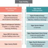 So war das Benko-Reich aufgebaut
